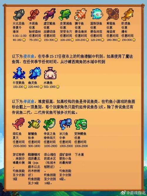 星露谷物语值得养的鱼截图