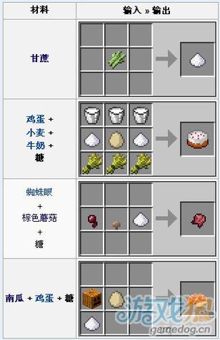 我的世界糖果世界合成表大全截图