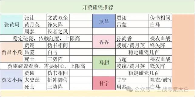 三国志战略版s1开荒攻略缩略图