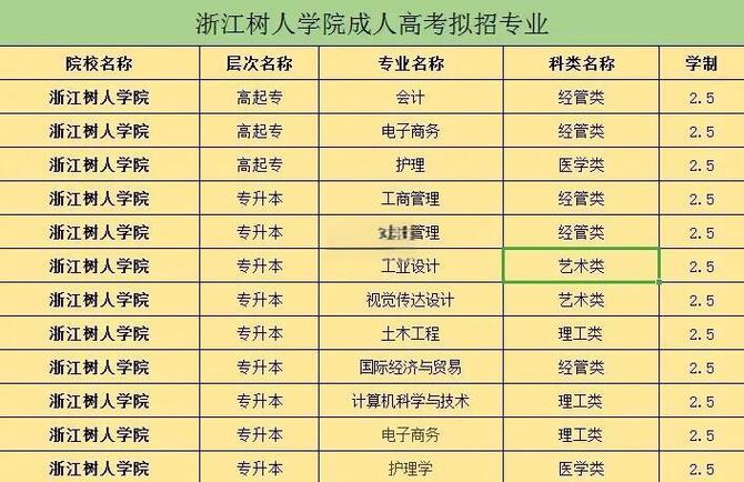 大学专业有哪些游戏截图
