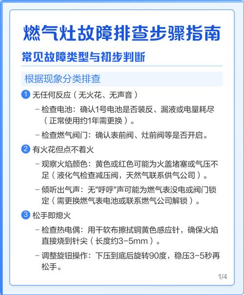 家里煤气灶打不着的原因图标