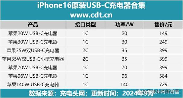 苹果16支持多少快充游戏截图