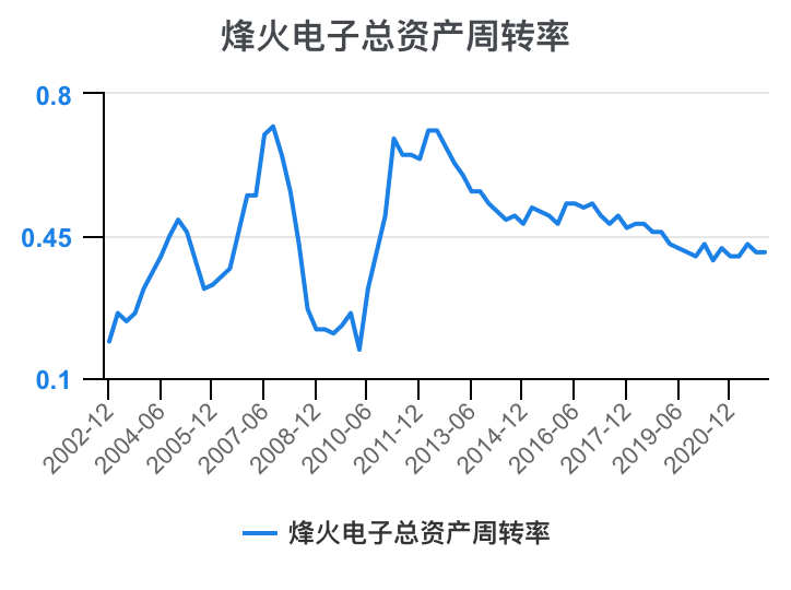 烽火电子未来走势预测缩略图