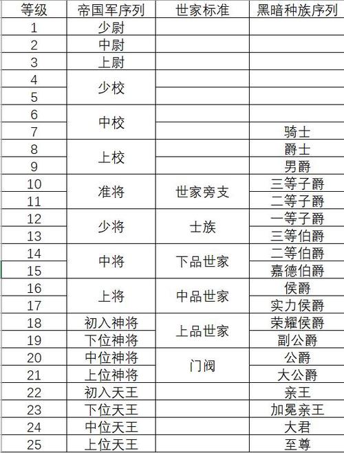 武魂境界等级划分