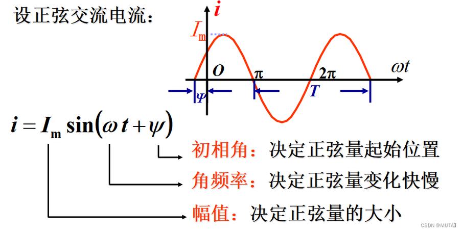 简述正弦量的三要素截图