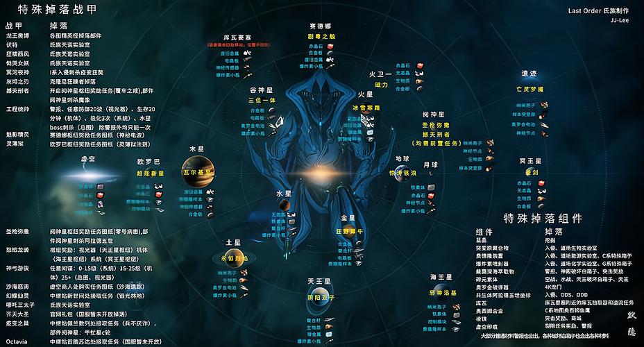 星际战甲全剧情任务缩略图