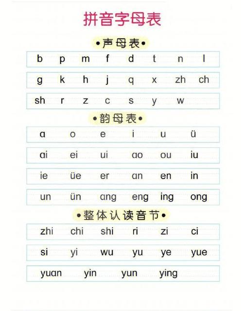 学习拼音截图