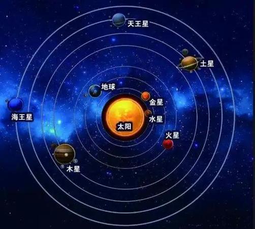 太阳系模拟器2.3.5版本