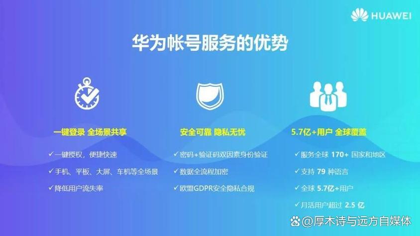 华为帐号在哪里找到图标