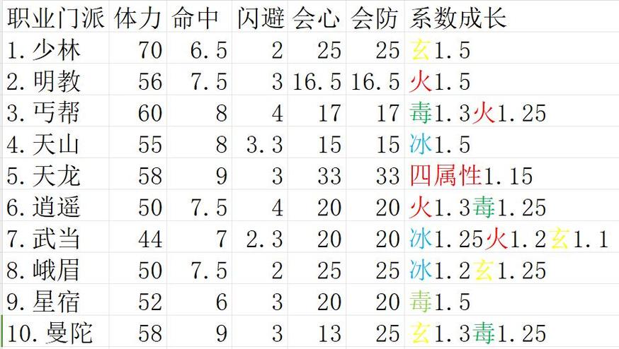 天龙八部天龙走什么属性缩略图