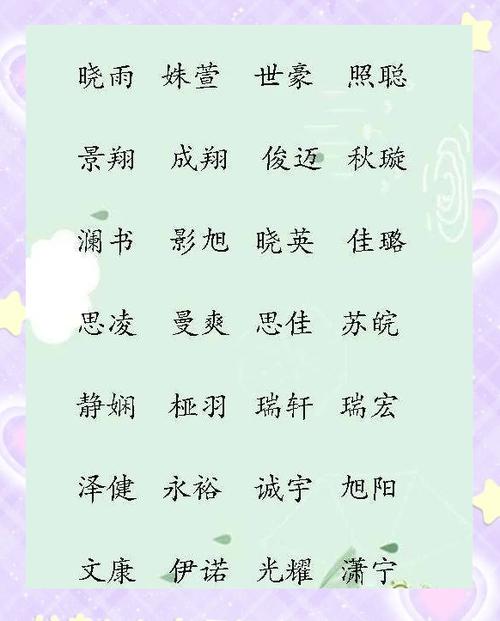 鼠宝宝取什么名字好截图