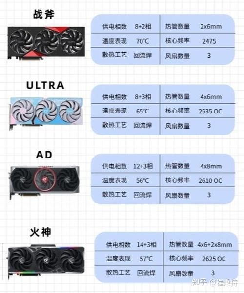 丐版3060和旗舰的差距