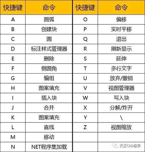 cad怎么设置快捷键