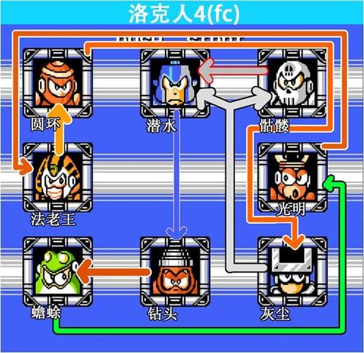 fc洛克人3克制顺序图截图