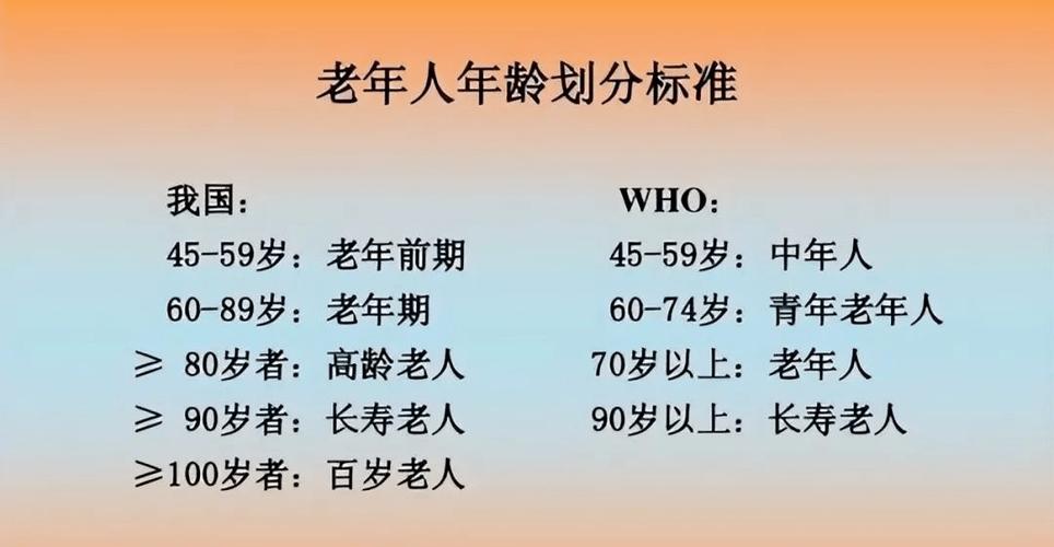 高龄指多大年龄