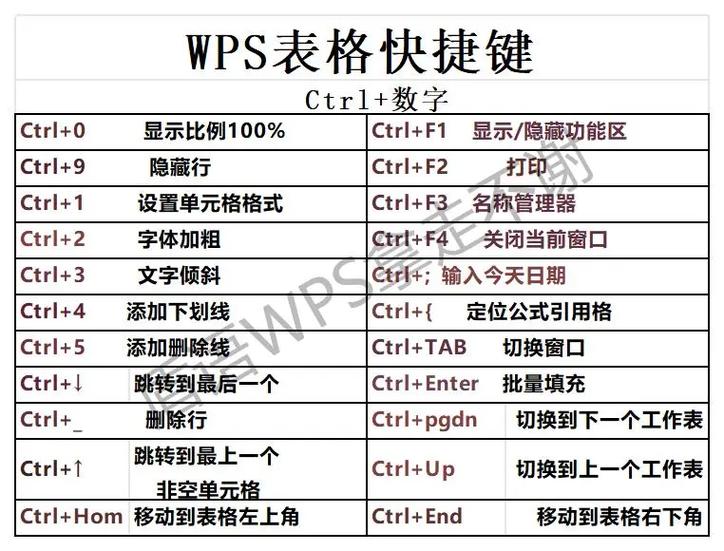 wps如何设置快捷键缩略图