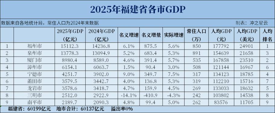 人均gdp和人均收入关系图标