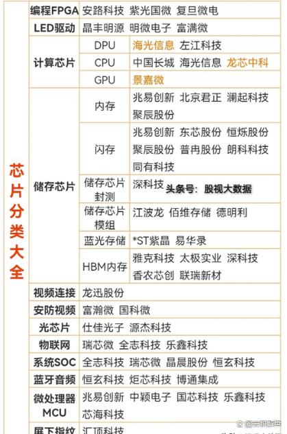 芯片的分类