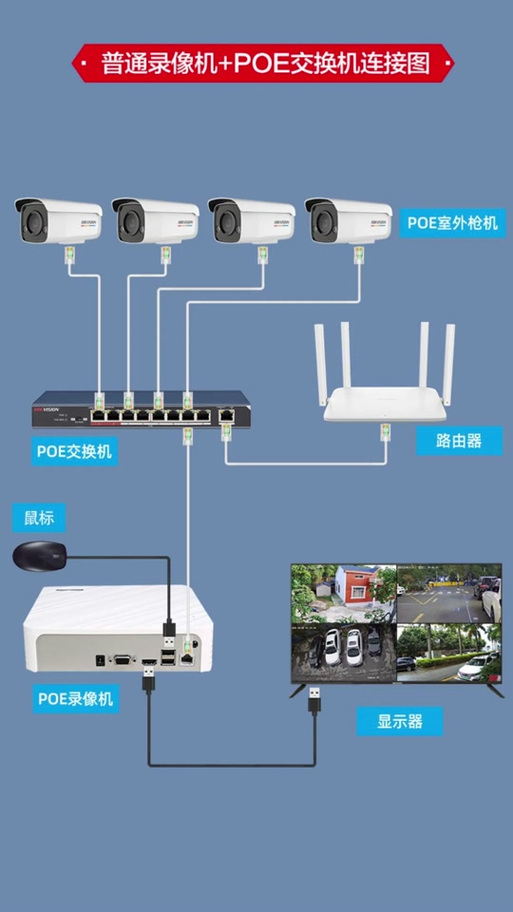 监控怎么连接路由器缩略图