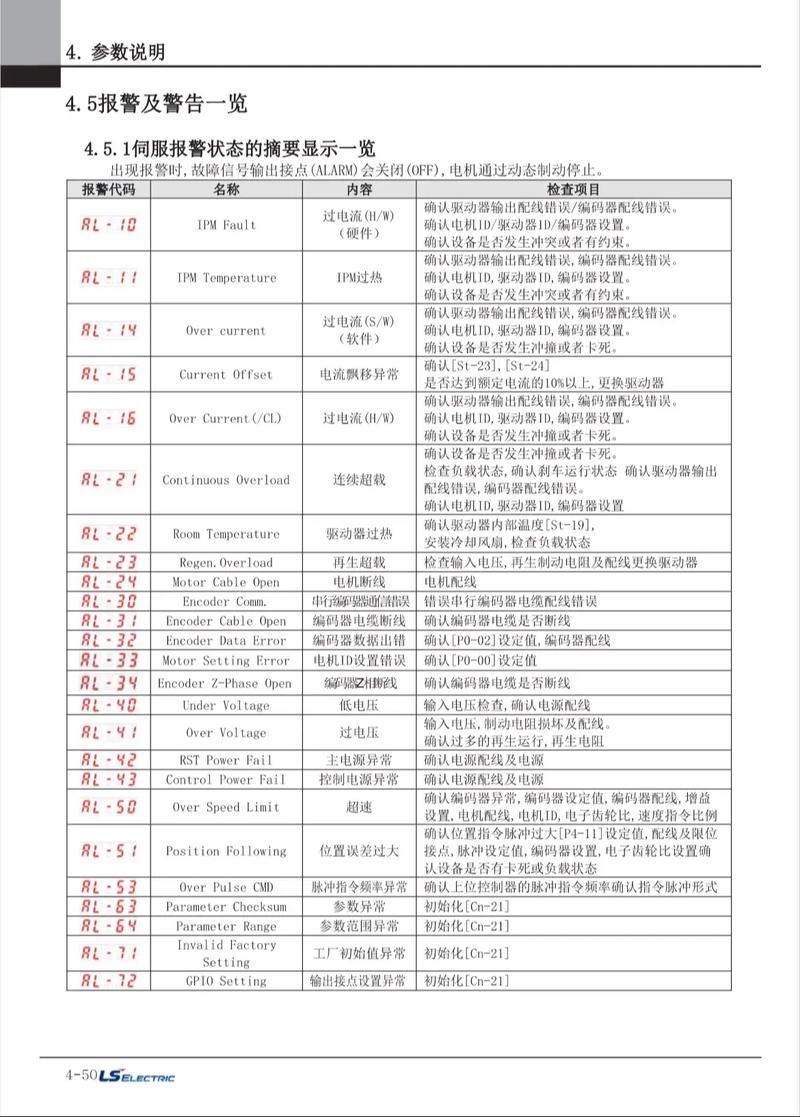 三菱伺服电机过载报警怎么解决截图
