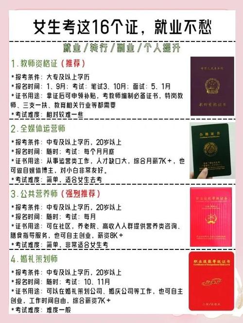 适合女生的18个证图标