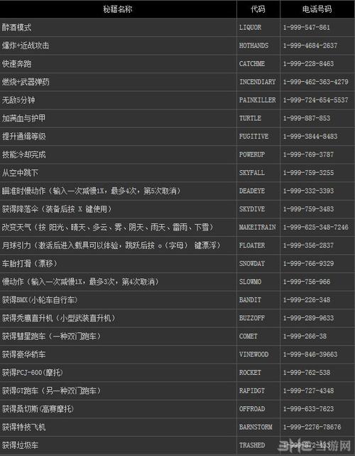 gta5抢车技巧图标