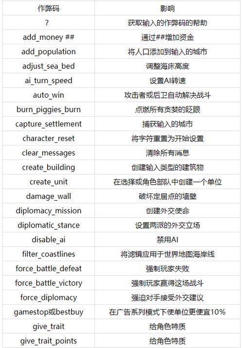 罗马帝国全面战争秘籍大全缩略图
