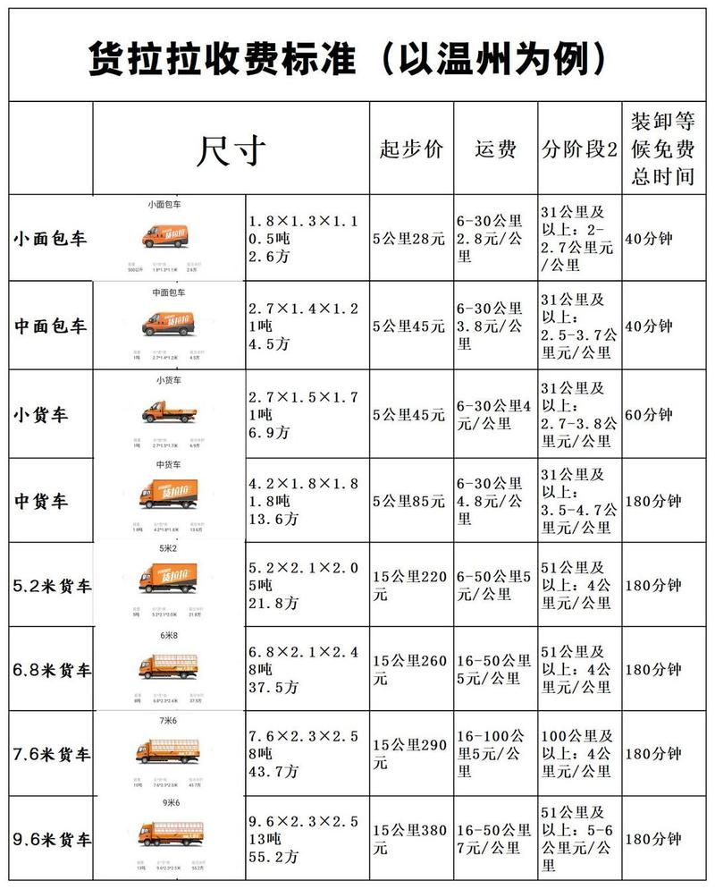 郑州货拉拉收费标准价格表缩略图