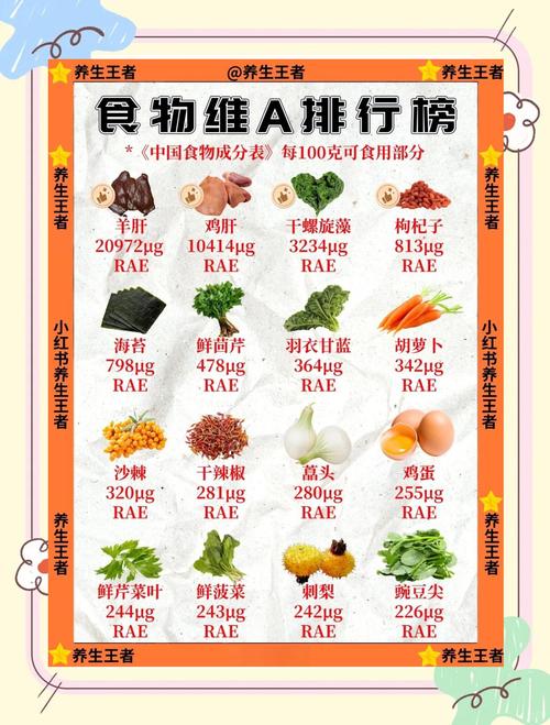 中国食物成分表官网游戏截图
