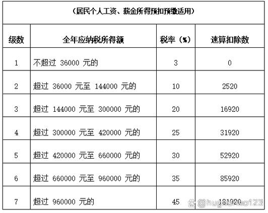 一个月工资25000交多少税图标