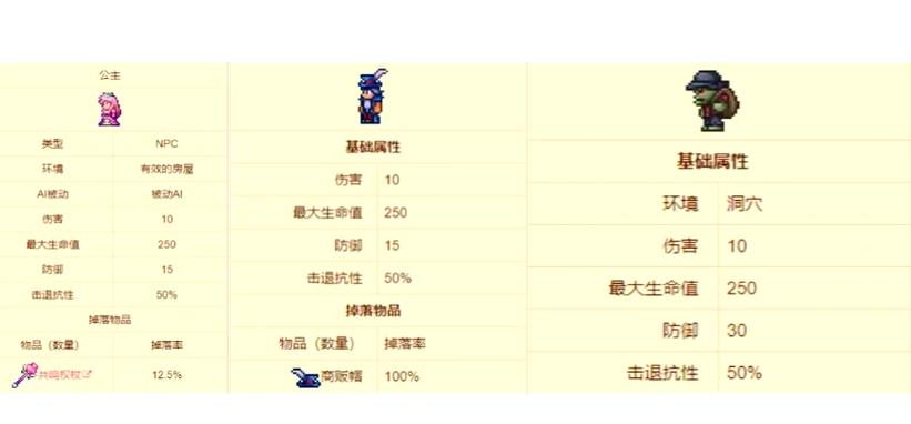泰拉瑞亚中文版wiki