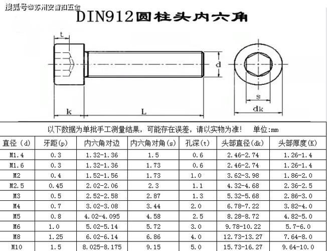 内六角型号一览表图图标