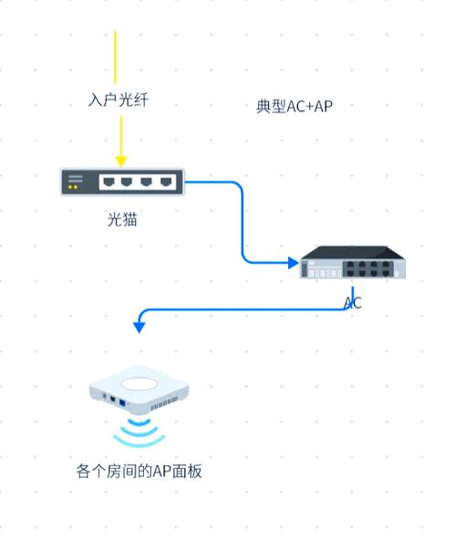 解除wifi下载限制截图