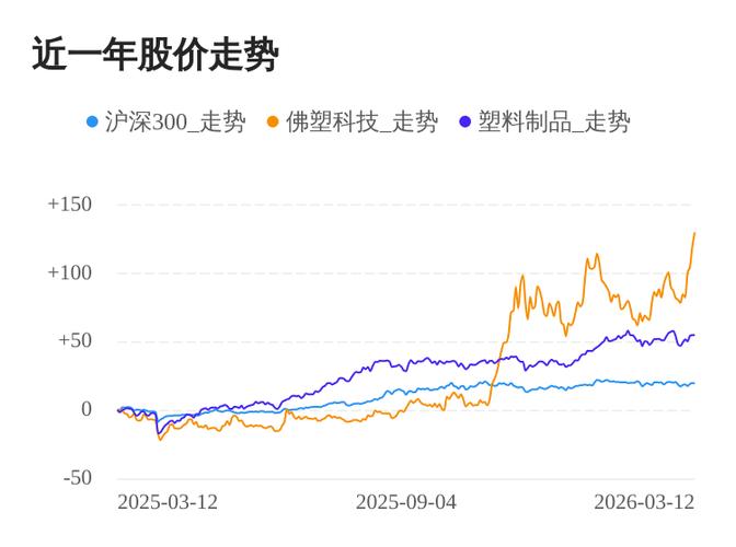 佛塑科技股票股吧
