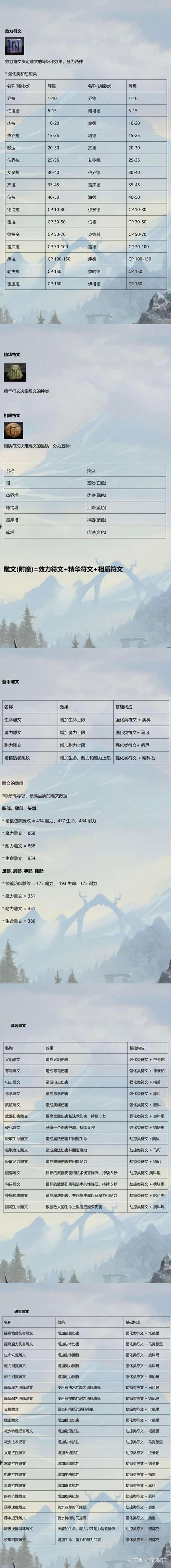 老滚5控制台指令大全游戏截图