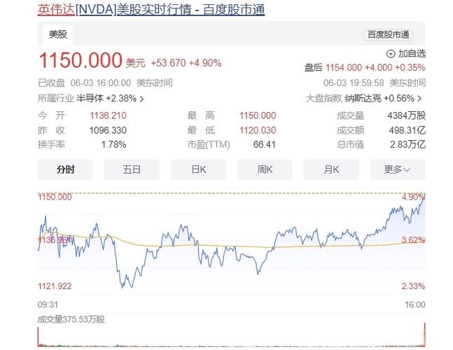 英伟达股票游戏截图