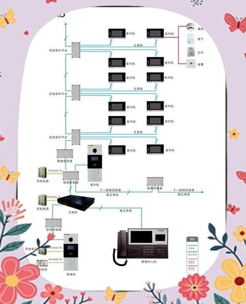 楼宇对讲机维修