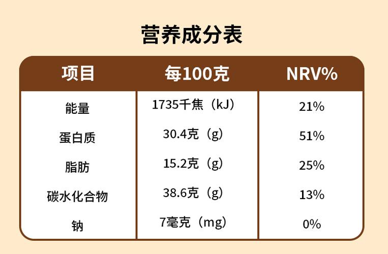 食物成分表查询网站缩略图