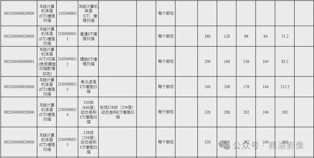 ct收费价目表图标
