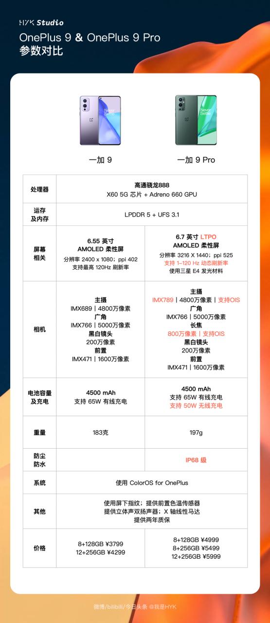 一加9pro参数及价格截图