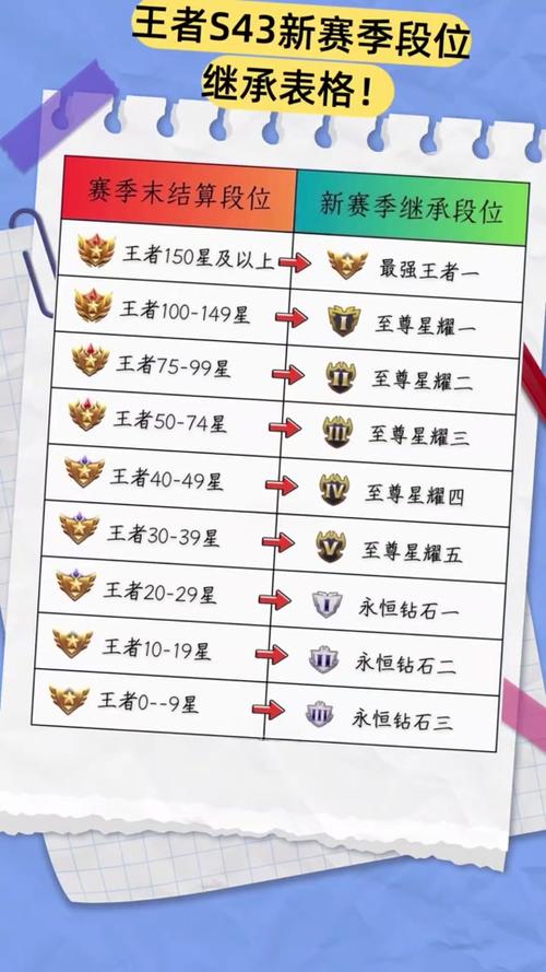 s24赛季段位继承规则游戏截图