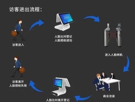 拉黑了还能看见主页访客吗截图