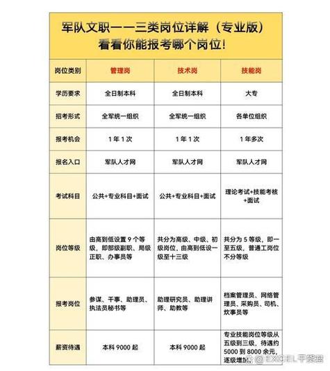 部队职工属于事业编吗图标