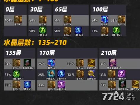 云顶之弈给什么奖励截图