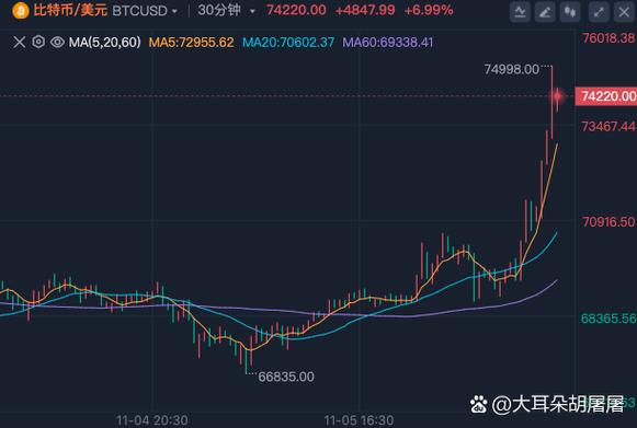 数字货币最新行情图标