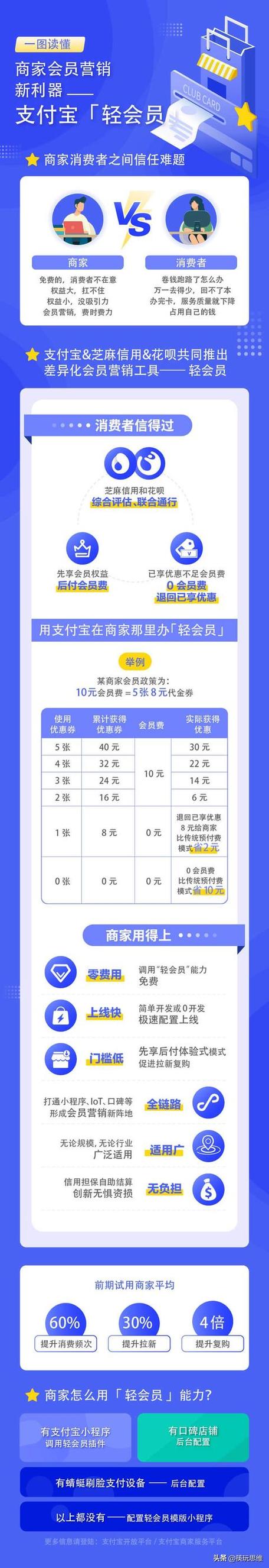 支付宝轻会员会员费缩略图