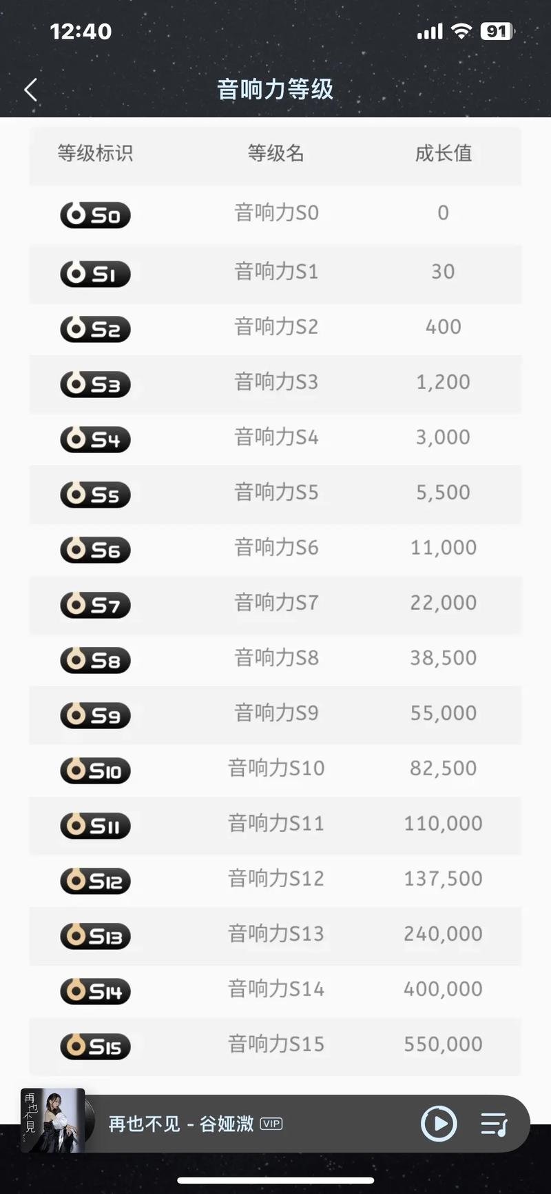 qq音乐11级是多少分钟图标