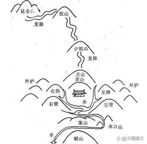 完美世界寻龙最快的方法截图