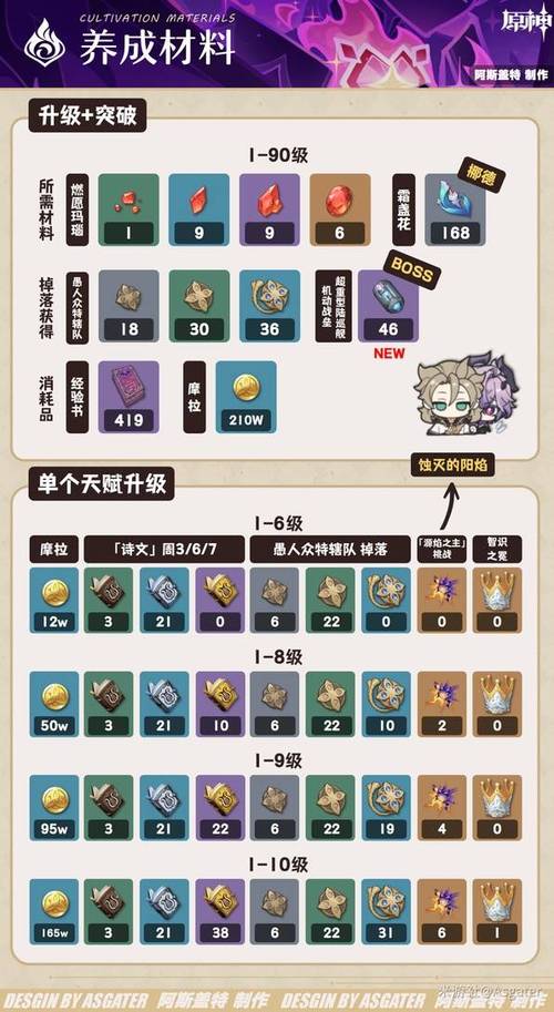 原神各种材料刷新时间图标
