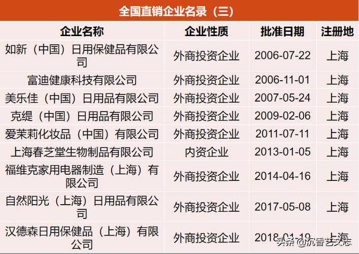 中国直销公司前十名